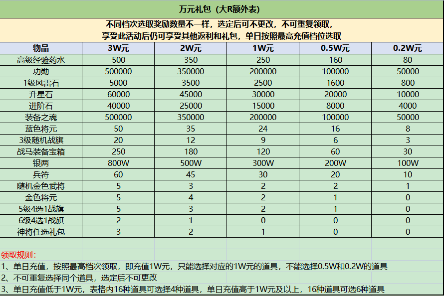 【新塔防三国-全民塔防(GM自选开局)】线下活动