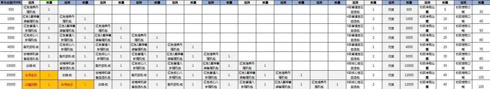 刺客天下-仙梦奇缘 周累充活动