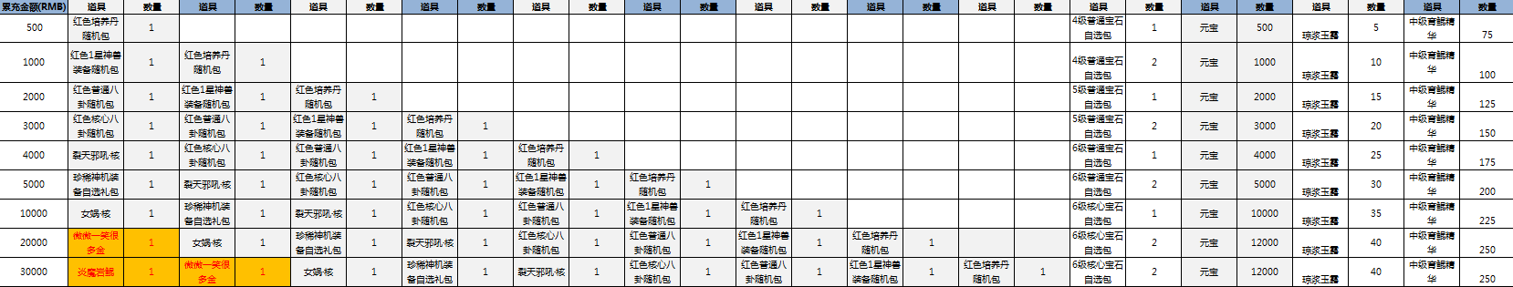 刺客天下-仙梦奇缘 周累充活动-游戏攻略礼包下载 安卓苹果手游排行榜 好游戏尽在春天手游网