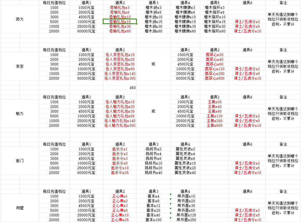 官居一品 永久返利活动