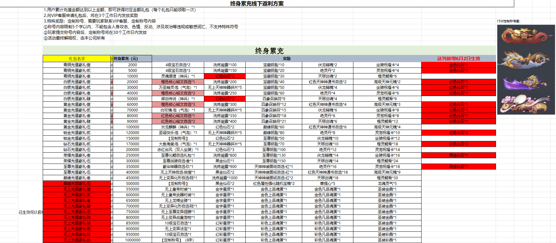 九梦仙域 永久终生累充活动