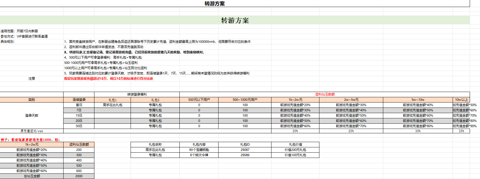 九梦仙域 转游方案