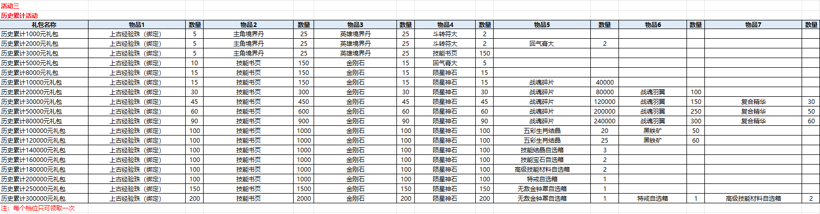 散人无双 （弑魂一剑）永久历史累充活动