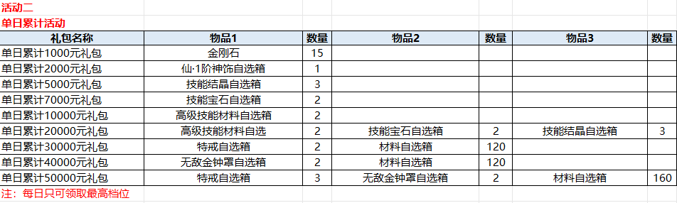 散人无双 （弑魂一剑）永久单日累充活动