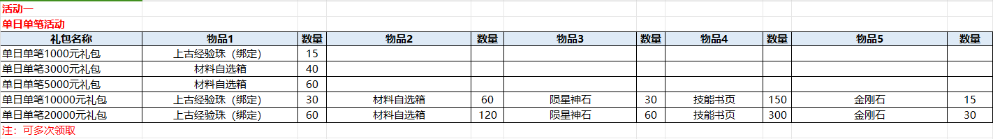 散人无双 （弑魂一剑）永久单日单笔活动