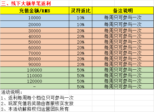 散人无双 （弑魂一剑）永久大额单笔返利