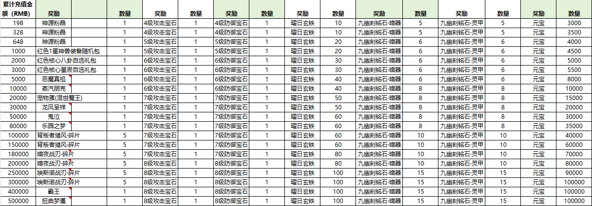 仙魔战场-仙梦奇缘 永久历史累充活动