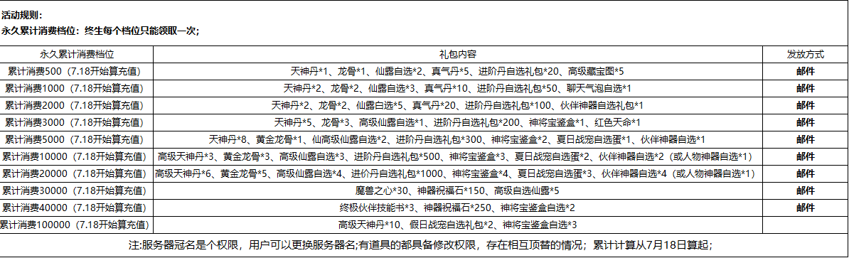 梦仙灵-我在江湖 永久累充活动