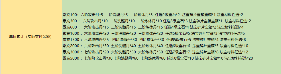 长生诀之归途 （0.1折）永久单日累充