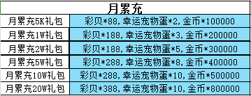 最后原始人 永久月累充活动