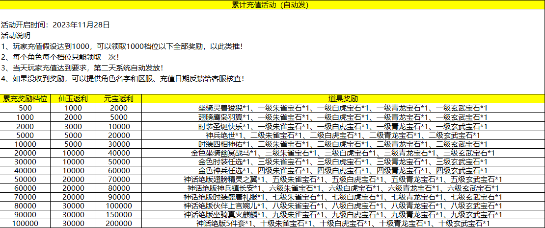 一剑倾城 永久累充活动