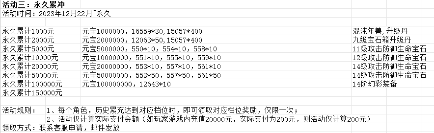 斗仙界（0.1折爽玩世界）永久历史累充活动