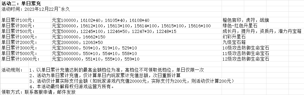 斗仙界（0.1折爽玩世界）永久单日累充活动