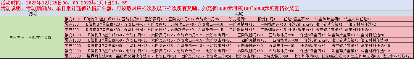 长生诀之归途 （0.1折）12.25-1.1限时活动