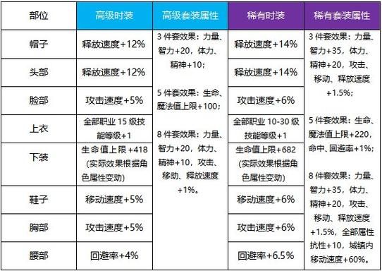 天空套合成几率