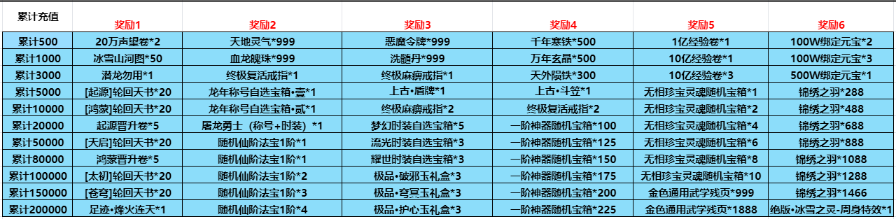 盟重英雄之冰雪神龙单职业 累充活动-安卓苹果手游排行榜 好游戏尽在春天手游网