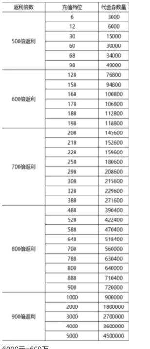 大战魂（进游送10万代金）代金卷返利-安卓苹果手游排行榜 好游戏尽在春天手游网