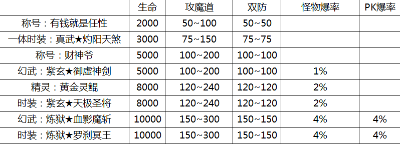 自由之刃（高爆） 线下活动-安卓苹果手游排行榜 好游戏尽在春天手游网