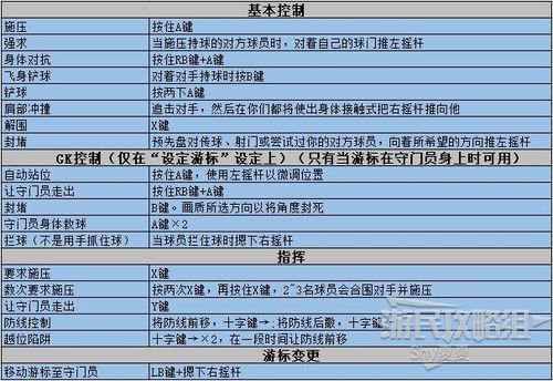 《实况足球》天梯赛中提升段位的技巧-安卓苹果手游排行榜 好游戏尽在春天手游网