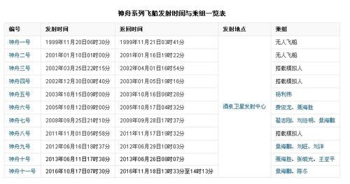 神舟十四号发射时间和返回时间-安卓苹果手游排行榜 好游戏尽在春天手游网