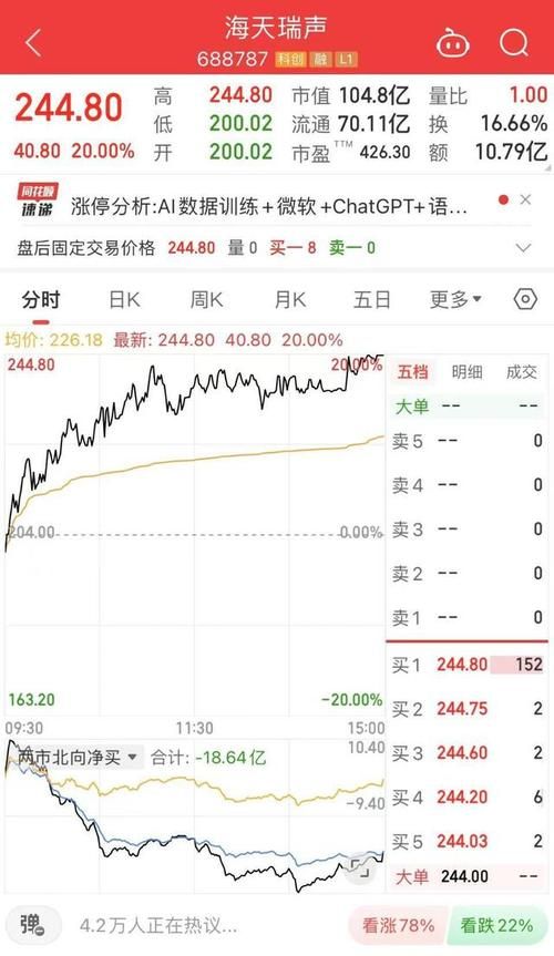 chatgpt 股票-安卓苹果手游排行榜 好游戏尽在春天手游网