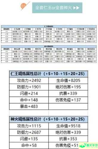 三国战纪 115 版本中隐藏道具和天书的具体位置在哪里？