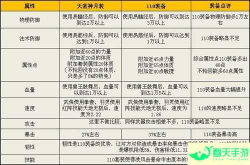 王者之剑新刺客神灵属性选择分析