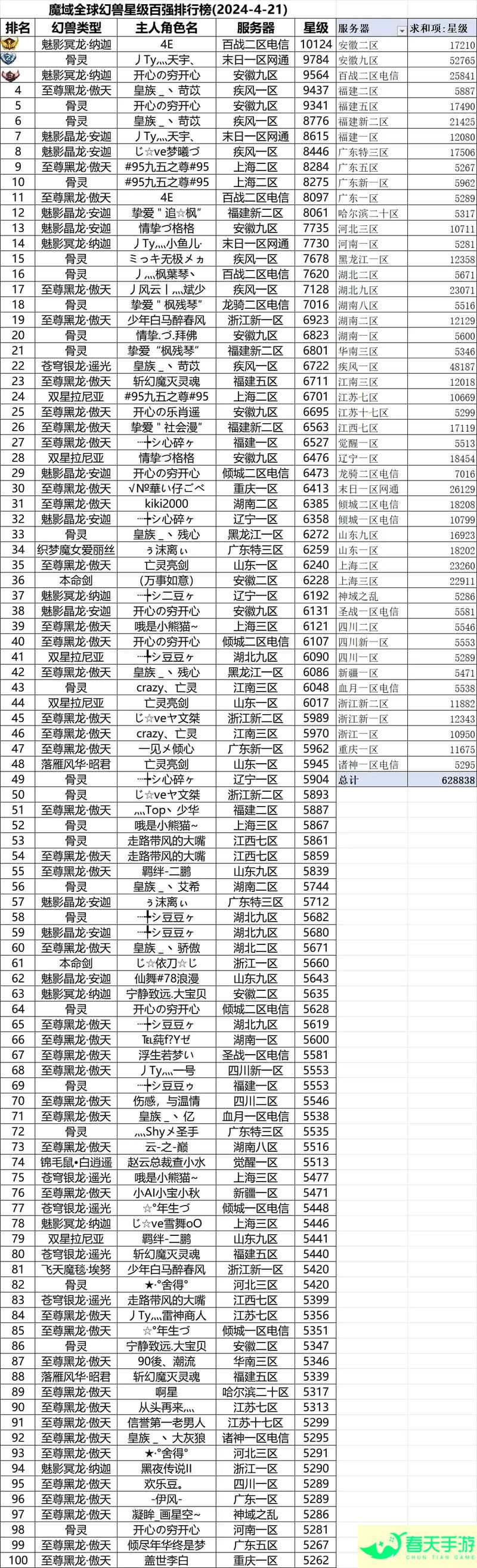 魔域手游幻兽新手怎么选择 全类型幻兽分析汇总