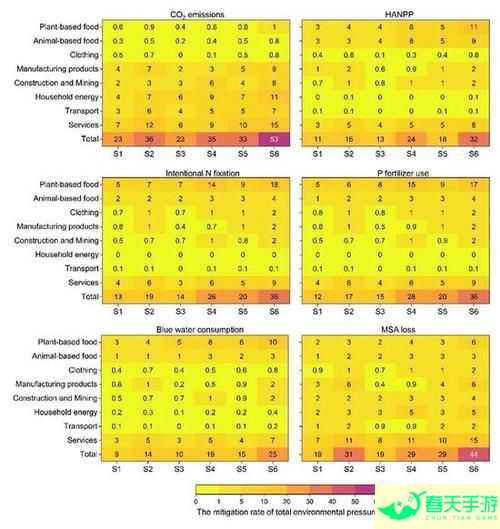 生化传奇，探索生命科学的边界