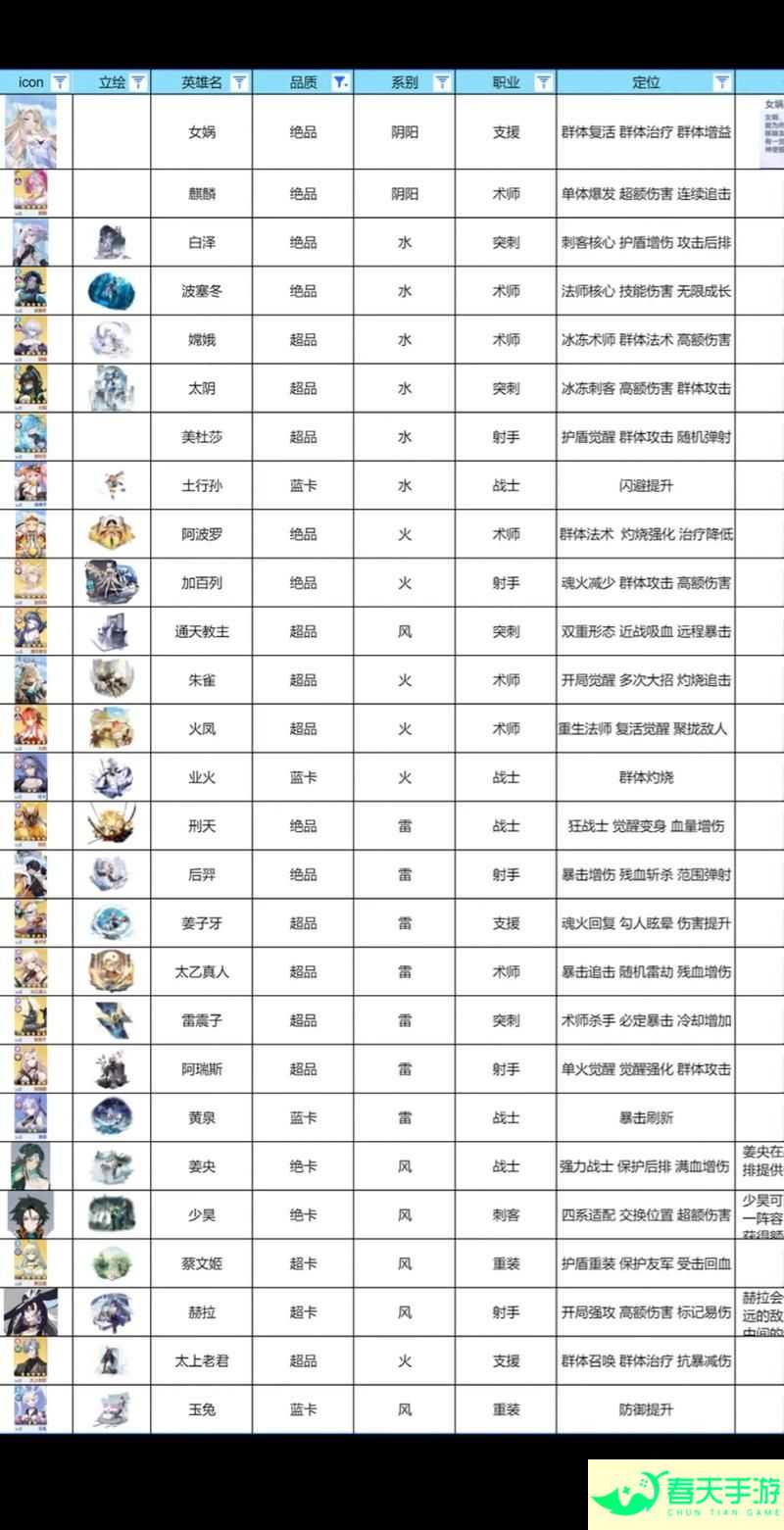 破晓序列阿波罗技能是什么-阿波罗技能介绍-安卓苹果手游排行榜 好游戏尽在春天手游网