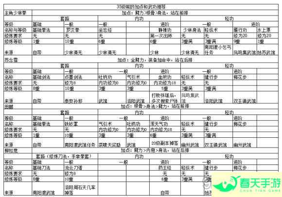 烟雨江湖拘魂阁武功怎么搭配推荐-安卓苹果手游排行榜 好游戏尽在春天手游网