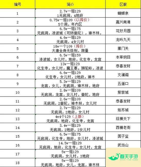 2023 年梦幻西游新区开服时间大盘点-安卓苹果手游排行榜 好游戏尽在春天手游网