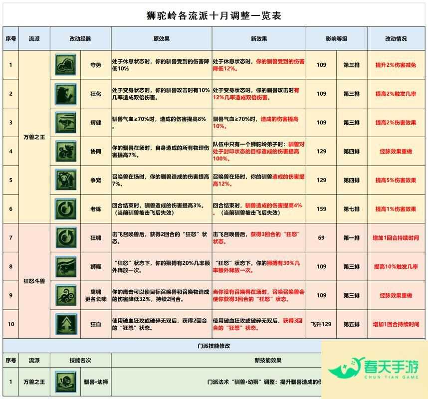 梦幻西游门派解析，深入了解各大门派特色与玩法