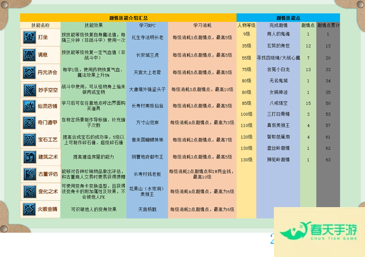 梦幻西游 65 剧情攻略，解锁全新冒险之旅