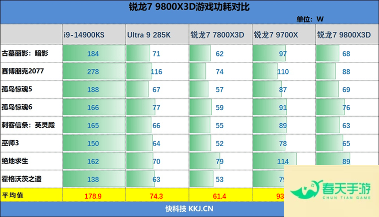 3d网游 3d网游配置