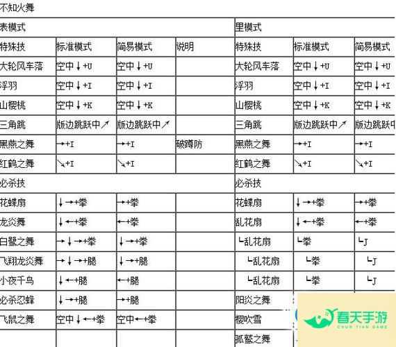 4399拳皇1 7 4399拳皇1.91出招表不知火舞-安卓苹果手游排行榜 好游戏尽在春天手游网