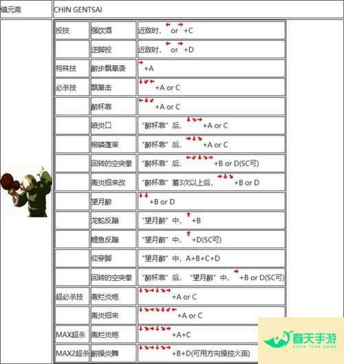 4399拳皇1 8 4399拳皇1.91出招表不知火舞