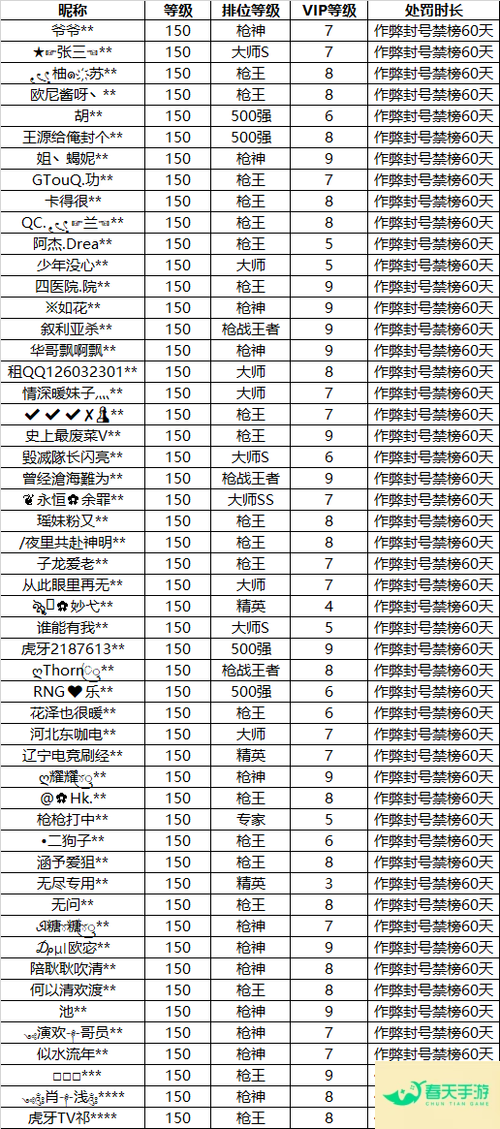 cf挂大全 cf挂网址-安卓苹果手游排行榜 好游戏尽在春天手游网