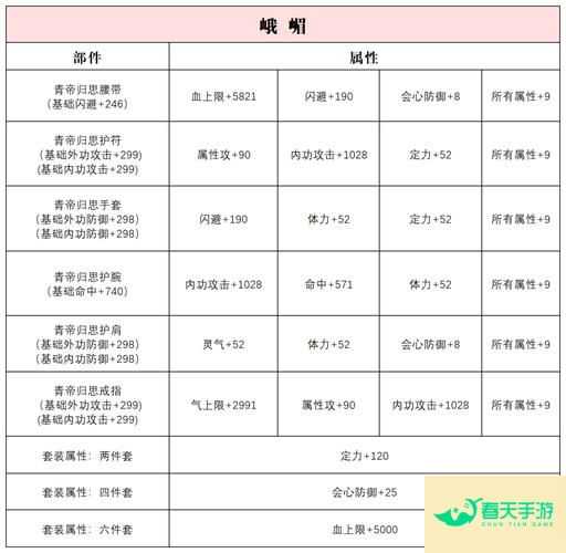 《天龙八部 3》中的技能系统进行了深入分析-安卓苹果手游排行榜 好游戏尽在春天手游网