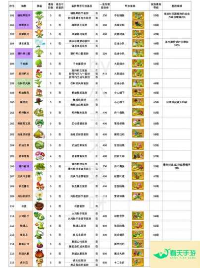 植物精灵攻略，解锁隐藏关卡的秘密技巧-安卓苹果手游排行榜 好游戏尽在春天手游网