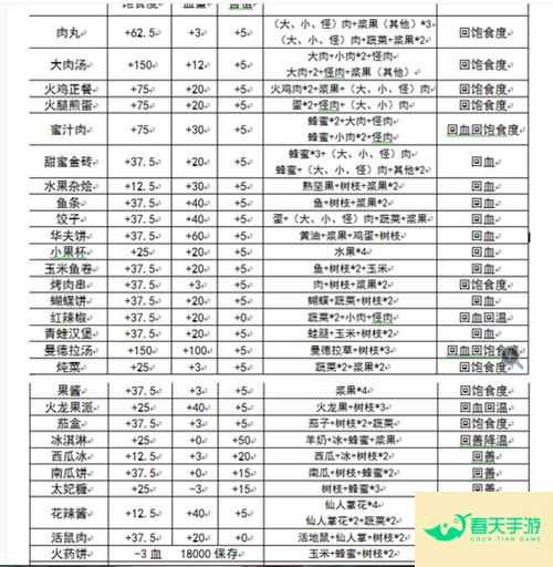 饥荒新手入门指南-安卓苹果手游排行榜 好游戏尽在春天手游网