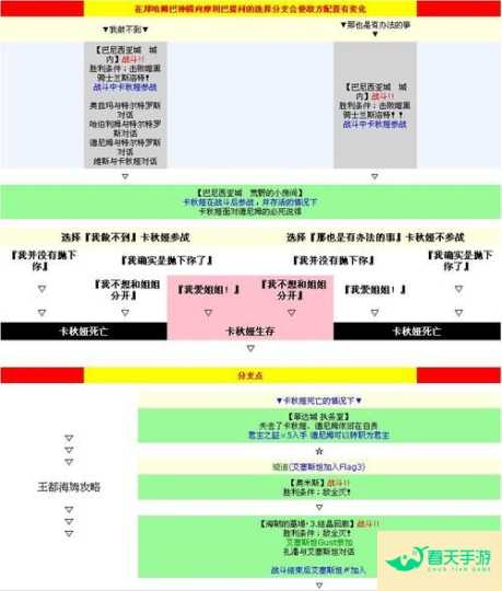 幻想骑士团新手入门指南