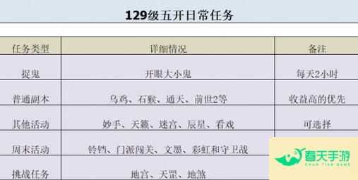 梦幻西游五开攻略，提升效率与收益的秘诀-安卓苹果手游排行榜 好游戏尽在春天手游网