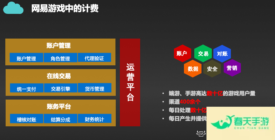 称霸服务器的终极攻略，全面指南，解析，这个标题简洁明了，涵盖了攻略的主题和范围，能够准确地传达出主要内容，吸引读者的注意力。