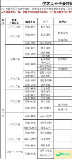 侠客风云传忘忧谷攻略详解-安卓苹果手游排行榜 好游戏尽在春天手游网