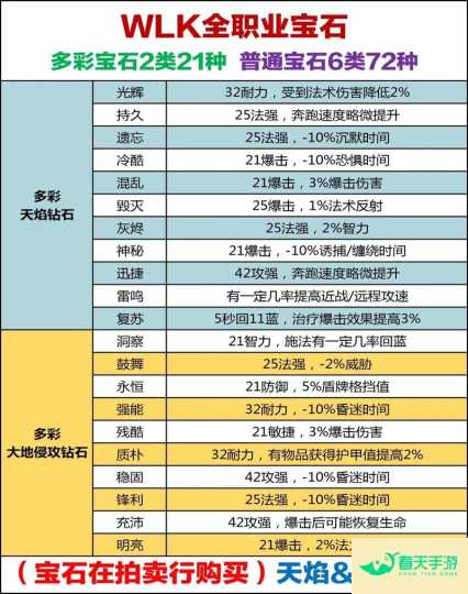 红宝石攻略，探索游戏世界，获取丰厚奖励-安卓苹果手游排行榜 好游戏尽在春天手游网