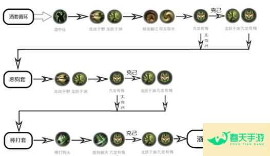 剑网3丐帮怎么打-安卓苹果手游排行榜 好游戏尽在春天手游网