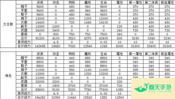 龙之谷手游全攻略-安卓苹果手游排行榜 好游戏尽在春天手游网