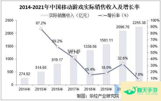 日本游戏手游的发展趋势与未来展望-安卓苹果手游排行榜 好游戏尽在春天手游网