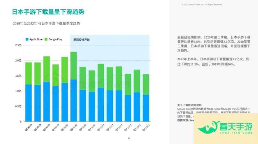 日本游戏手游的发展趋势与未来展望-安卓苹果手游排行榜 好游戏尽在春天手游网